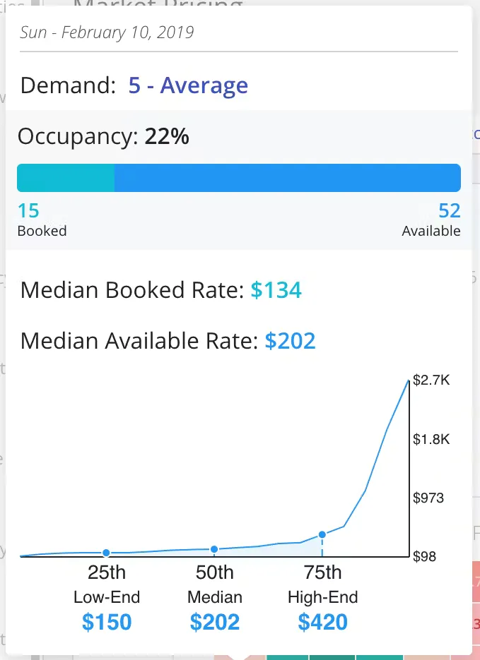 Available rate