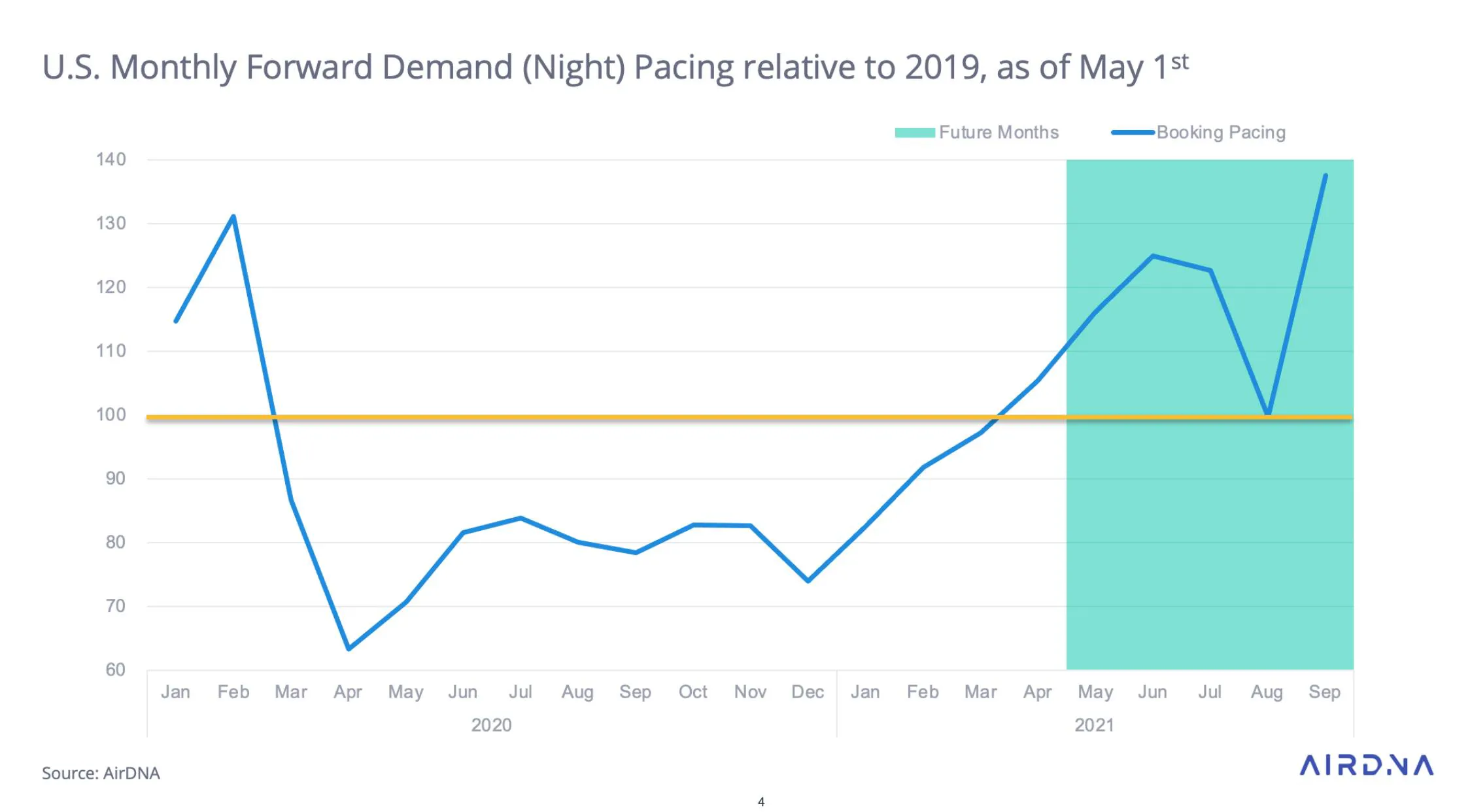 monthly demand