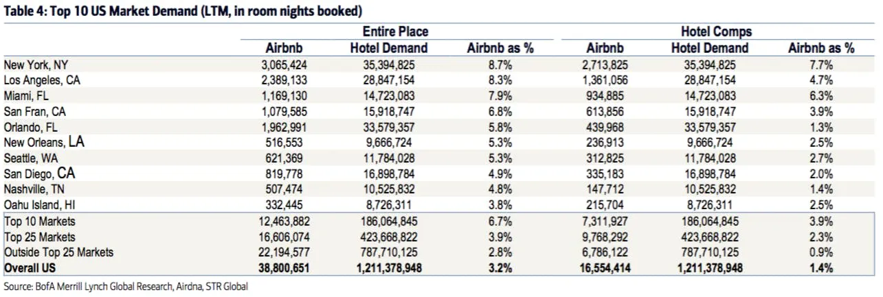 market Demand