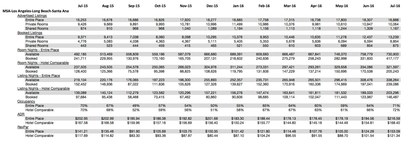 Revenue Generated