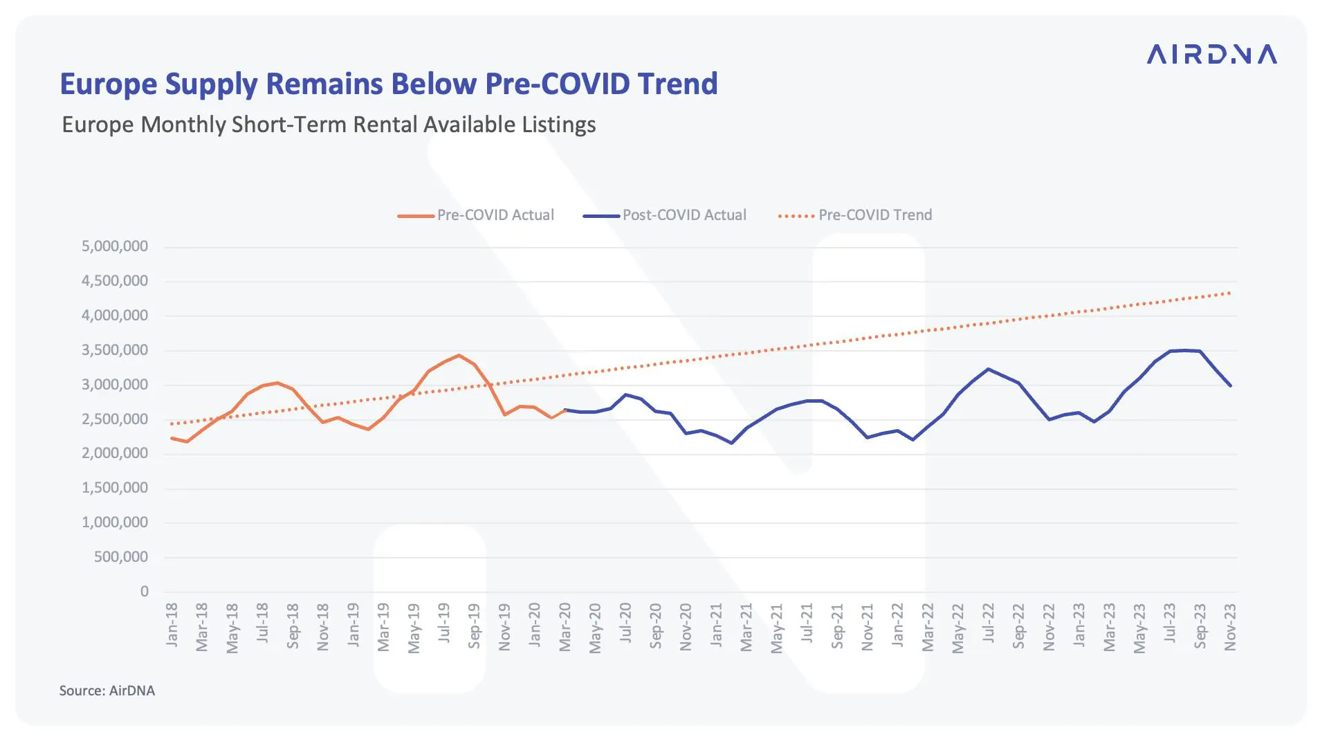 Monthly Available listings