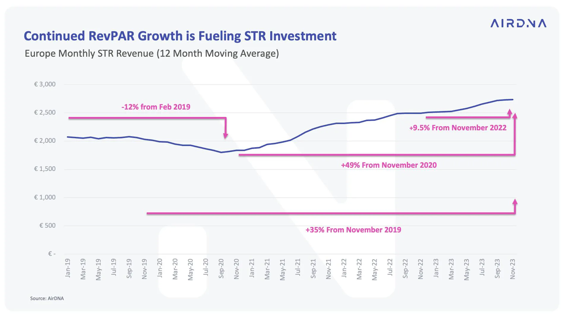monthly revenue