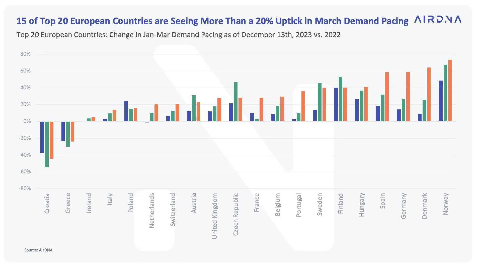 Demand Pacing