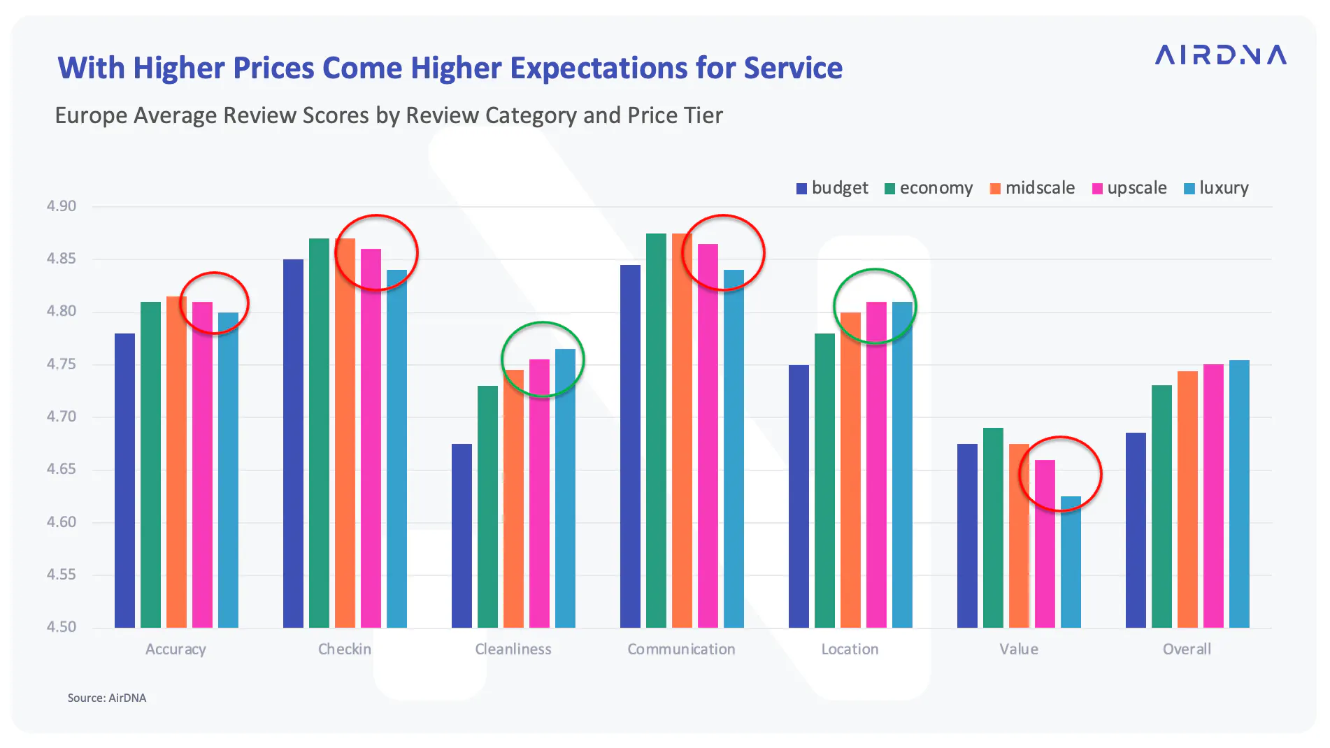 Higher expectations of service - october 2023