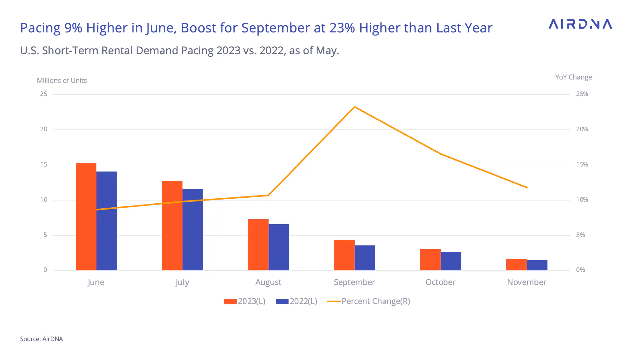 Rental Demand pacing