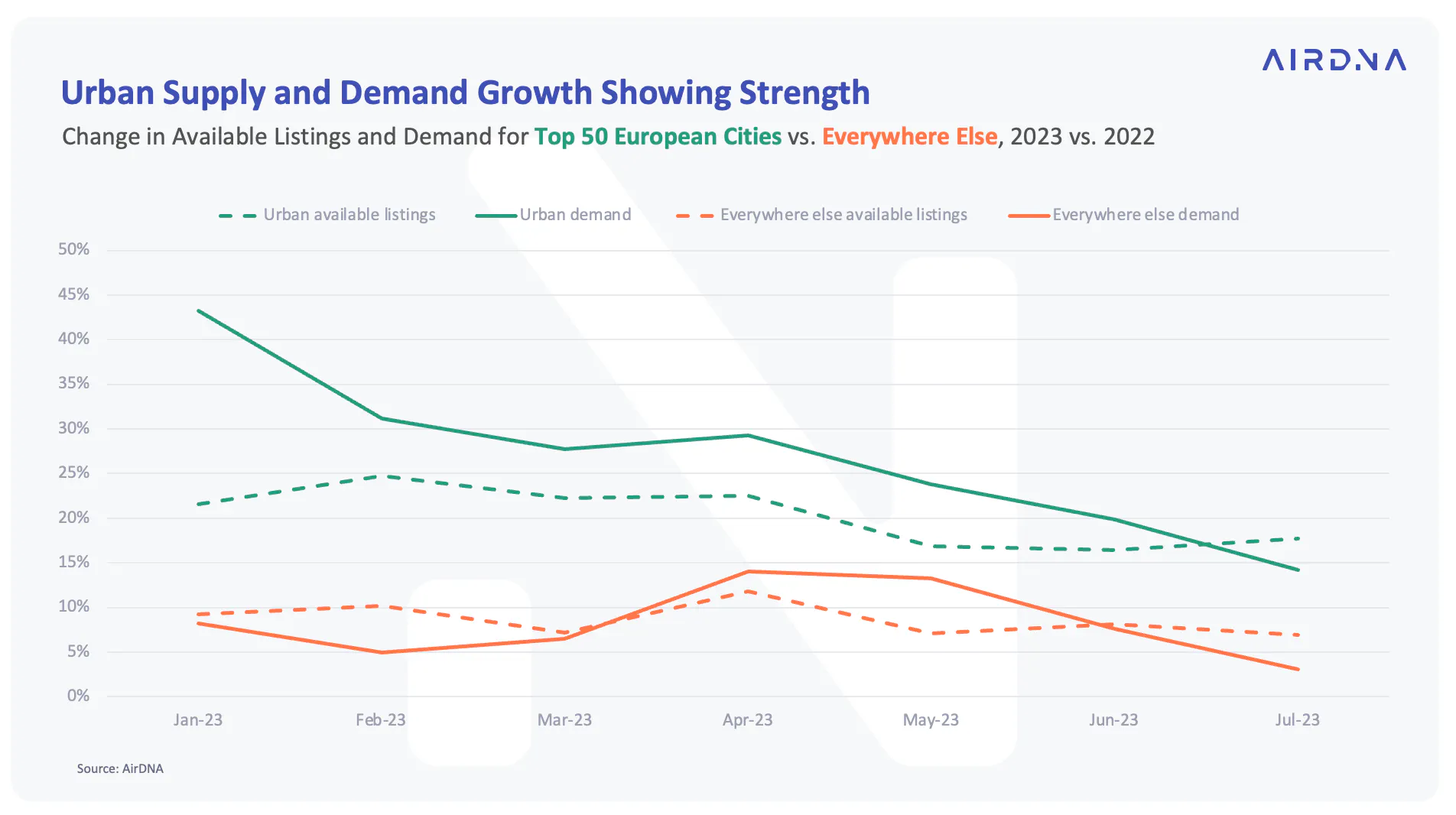 Cities Make a Comeback