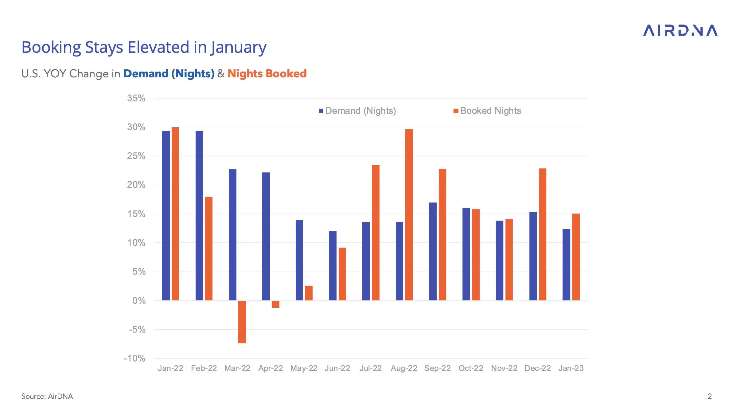 Performance Metrics for January