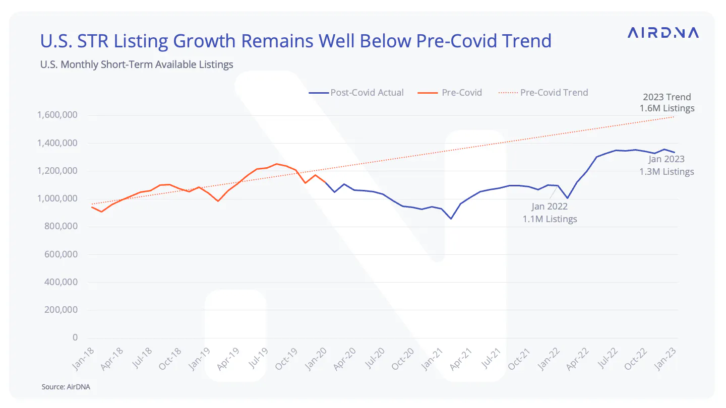 Pre-Covid trend