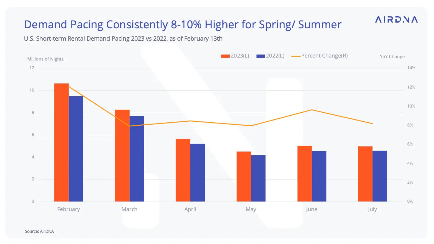 demand pacing