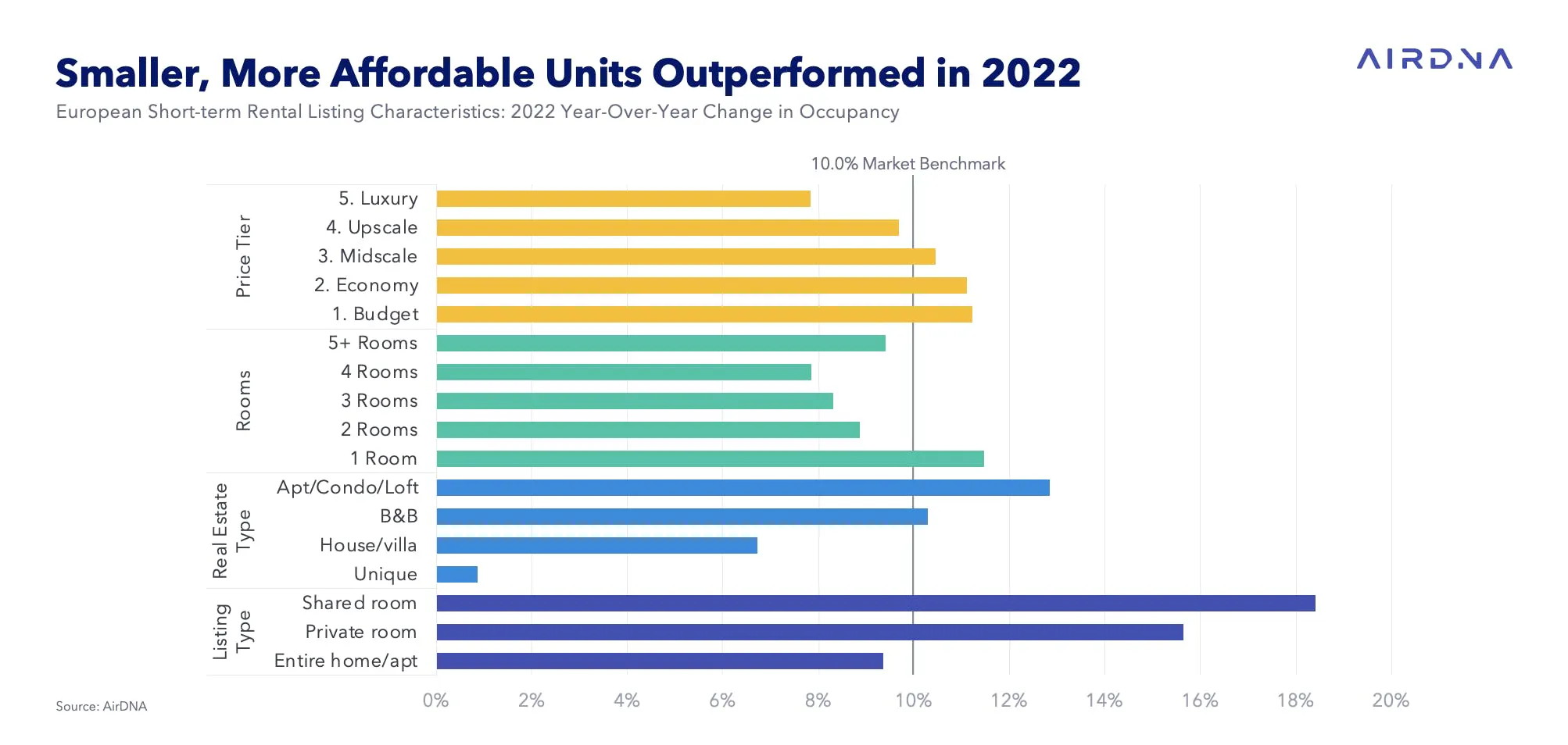 Small units performance