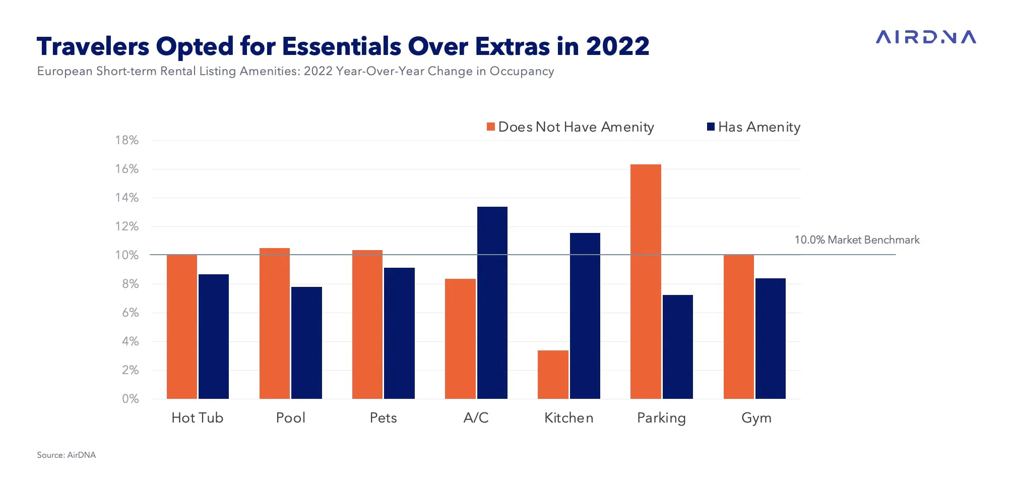 Listing amenities