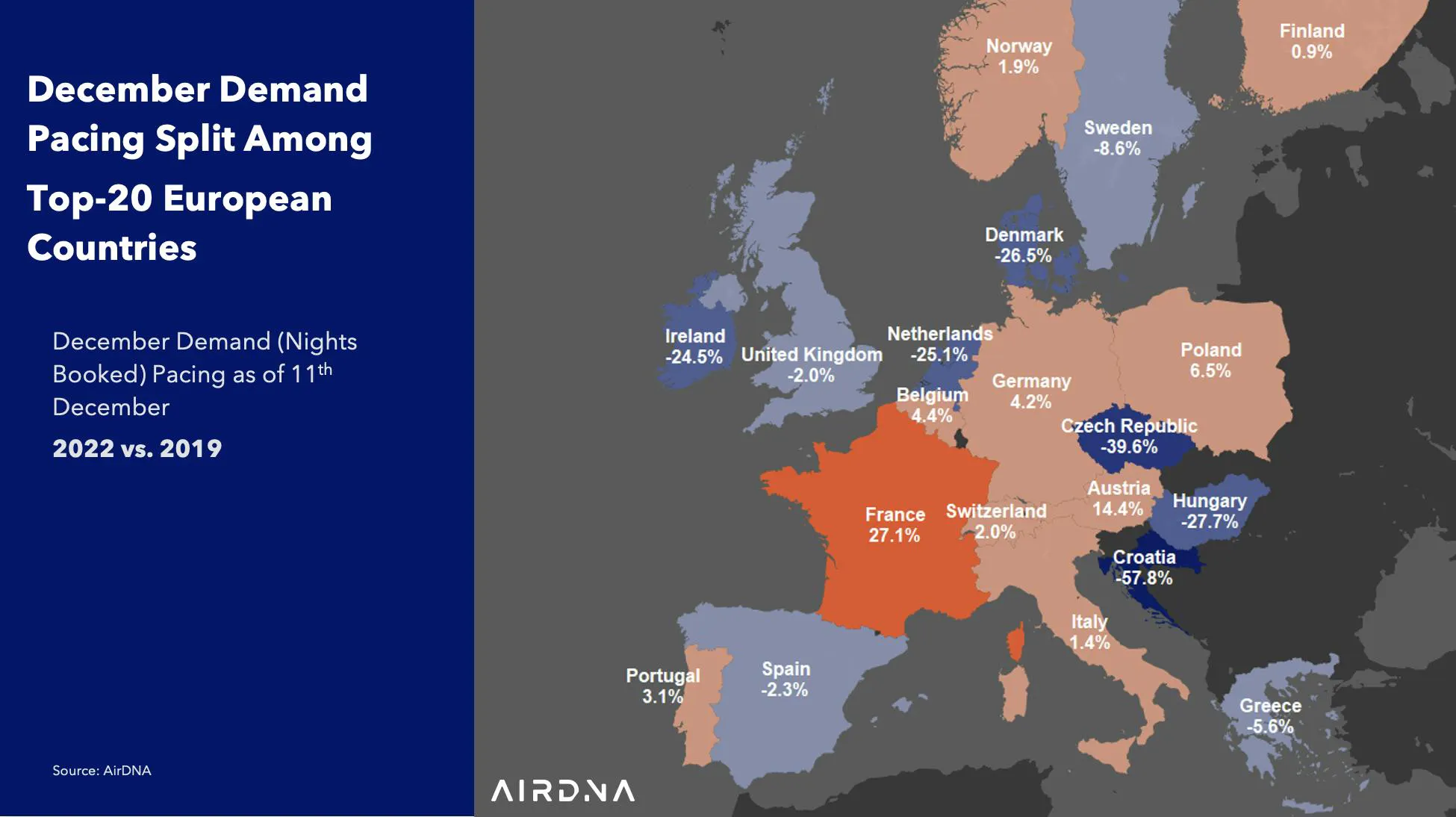 December Demand Pacing Split Among
Top-20 European Countries