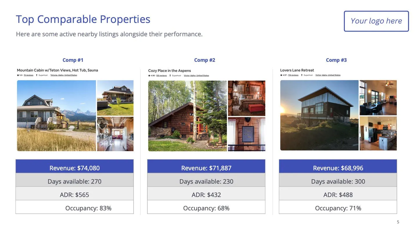 Top comparable properties