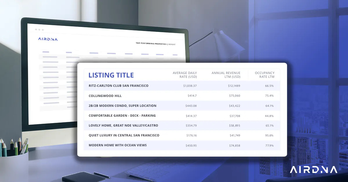 Listing Title