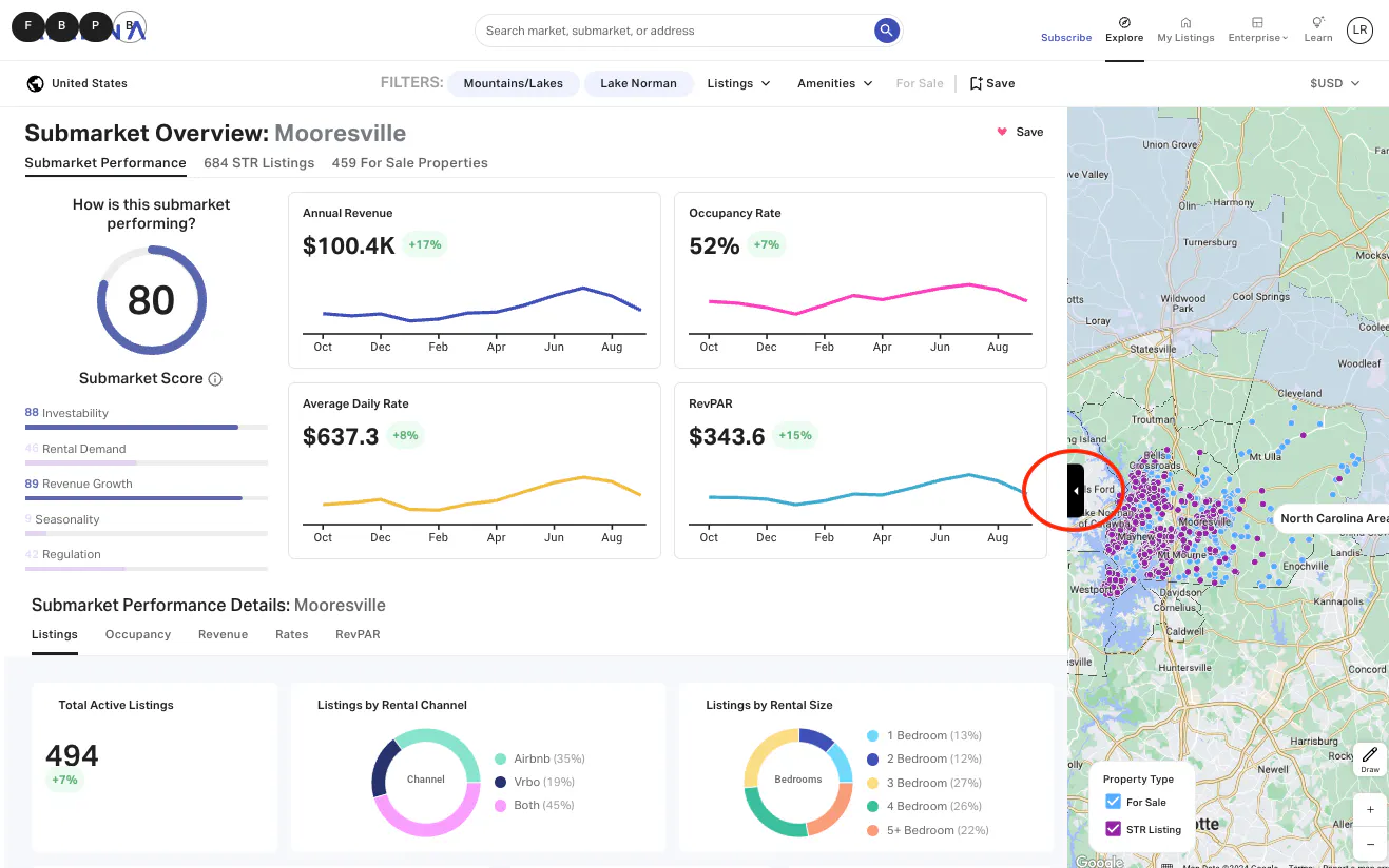 Market Overview