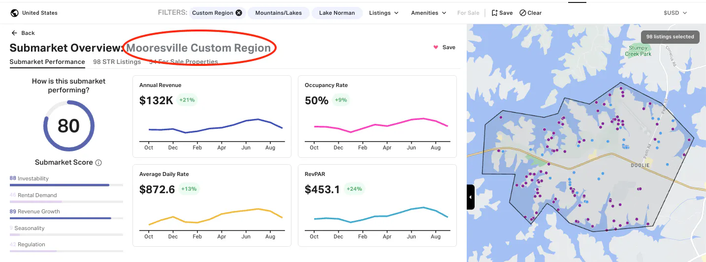 Submarket Overview Score