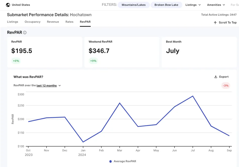 Submarket performance details Hochatown