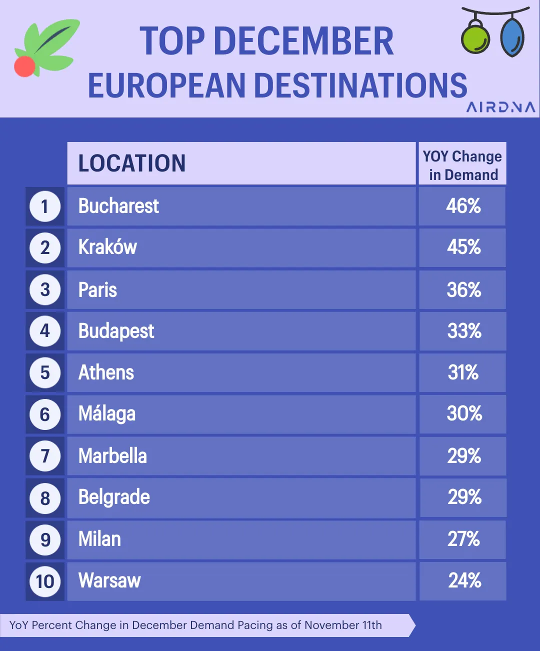 Top European Destination