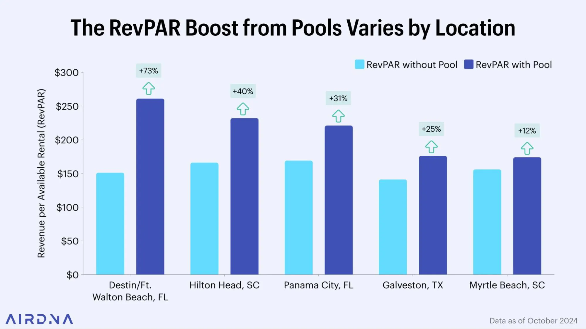 RevPAR Boost