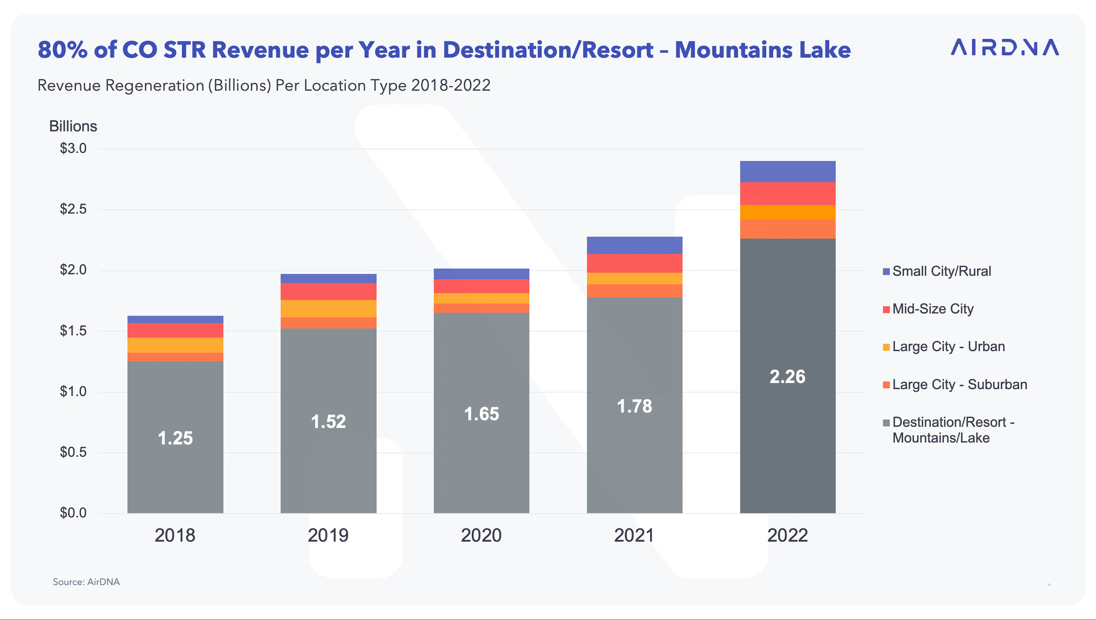 2023: How to Maximize Your STR Investments in Colorado