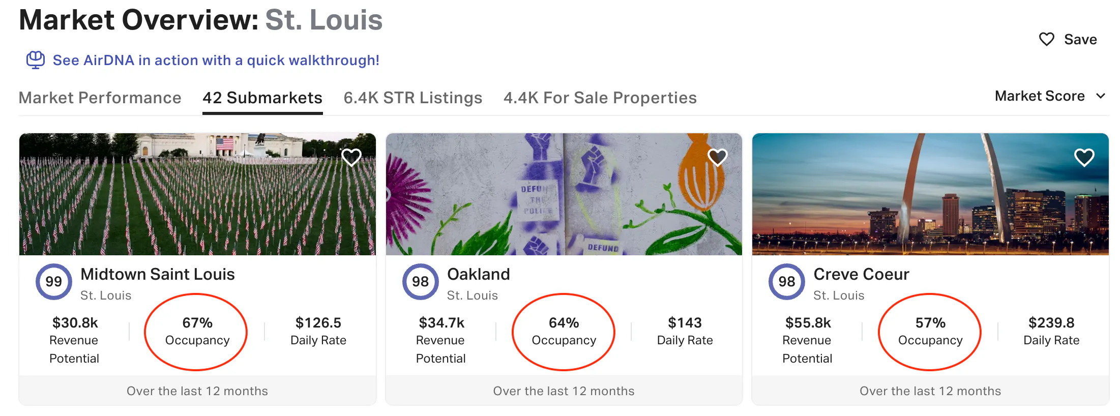 Use AirDNA to see the average occupancy rates for each submarket