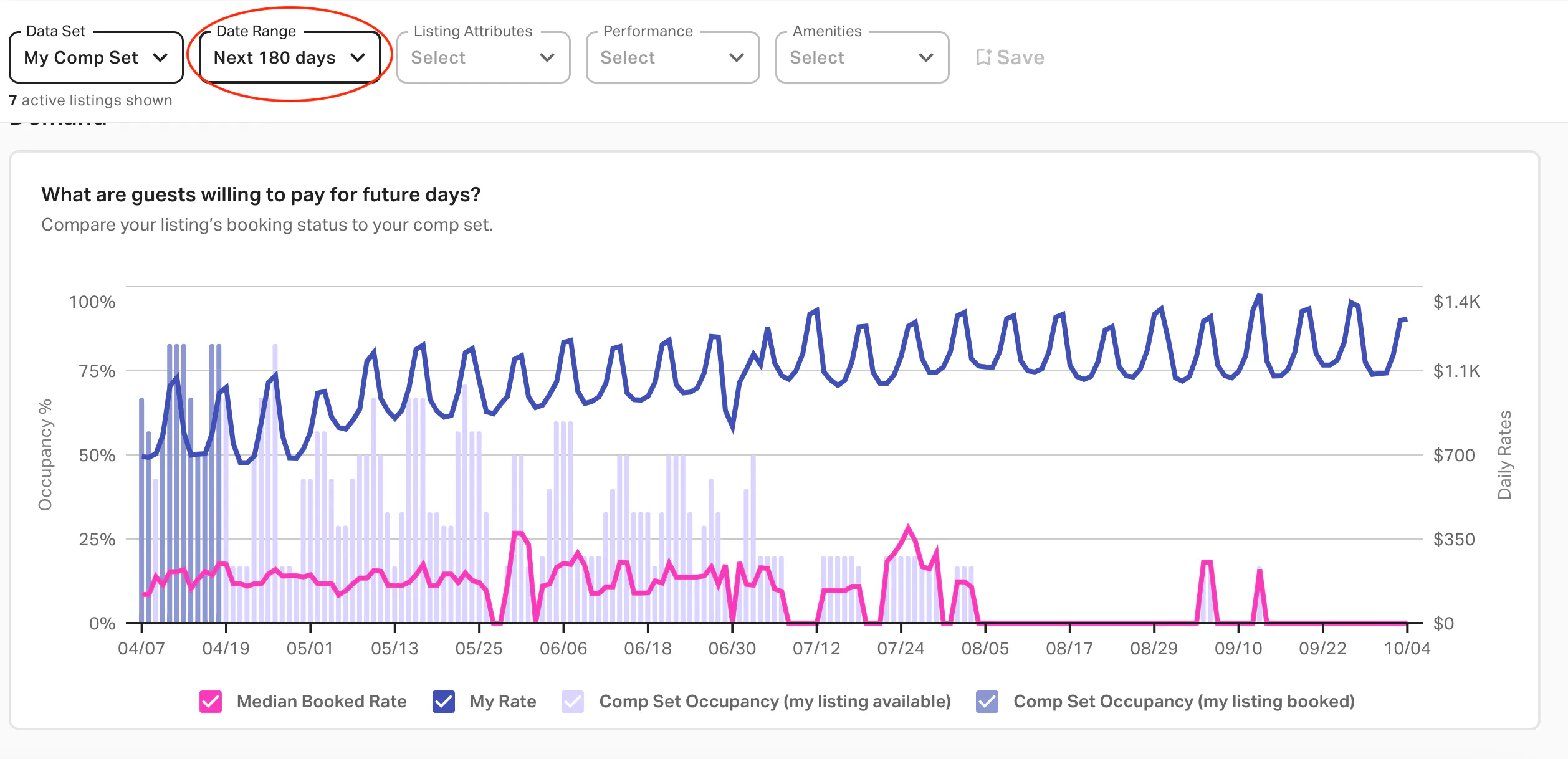 Use AirDNA to see a high-level overview of your listing’s occupancy