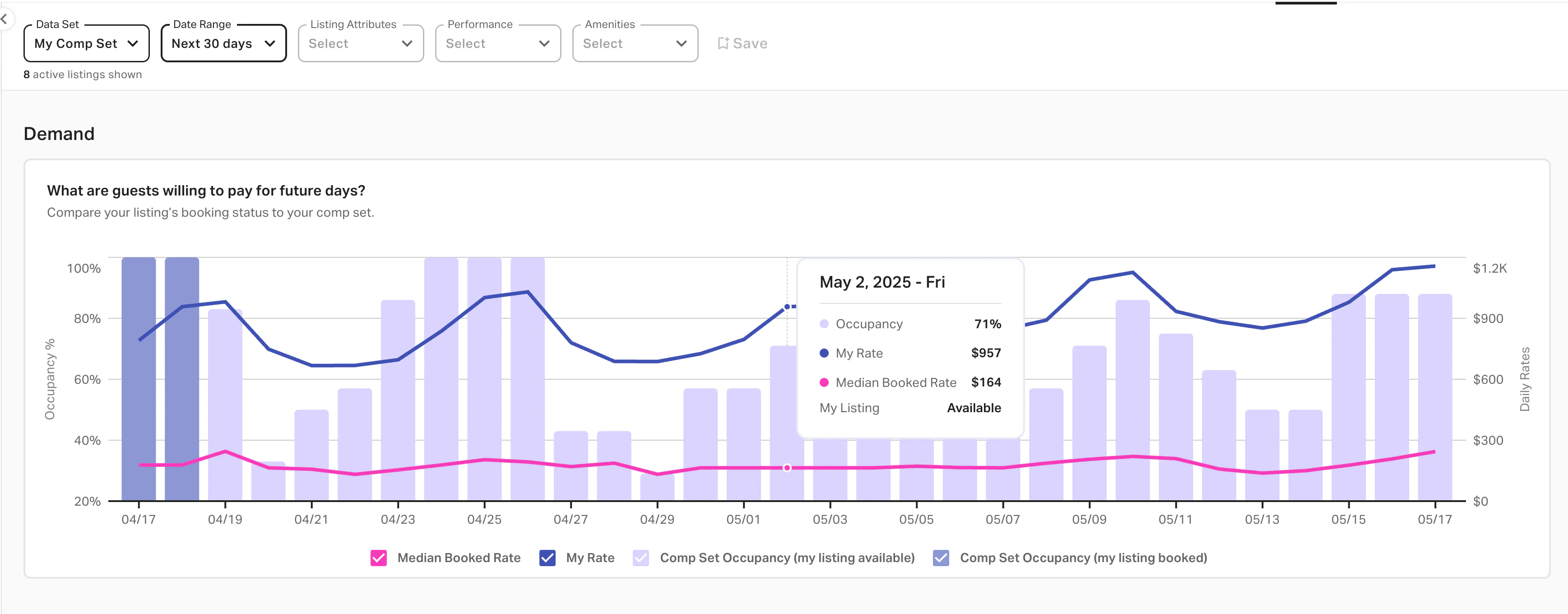 Graph on pricing in AirDNA app