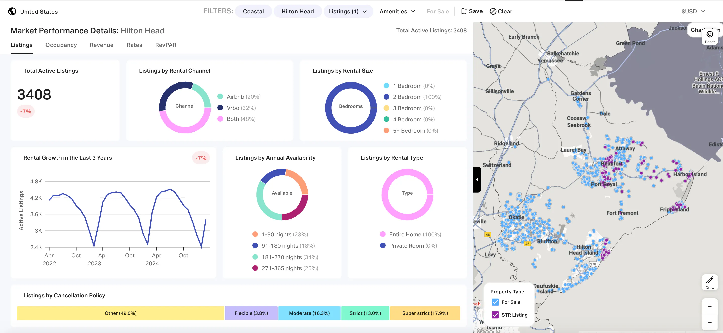 Rental income insights based on real data to support early-stage investment decisions