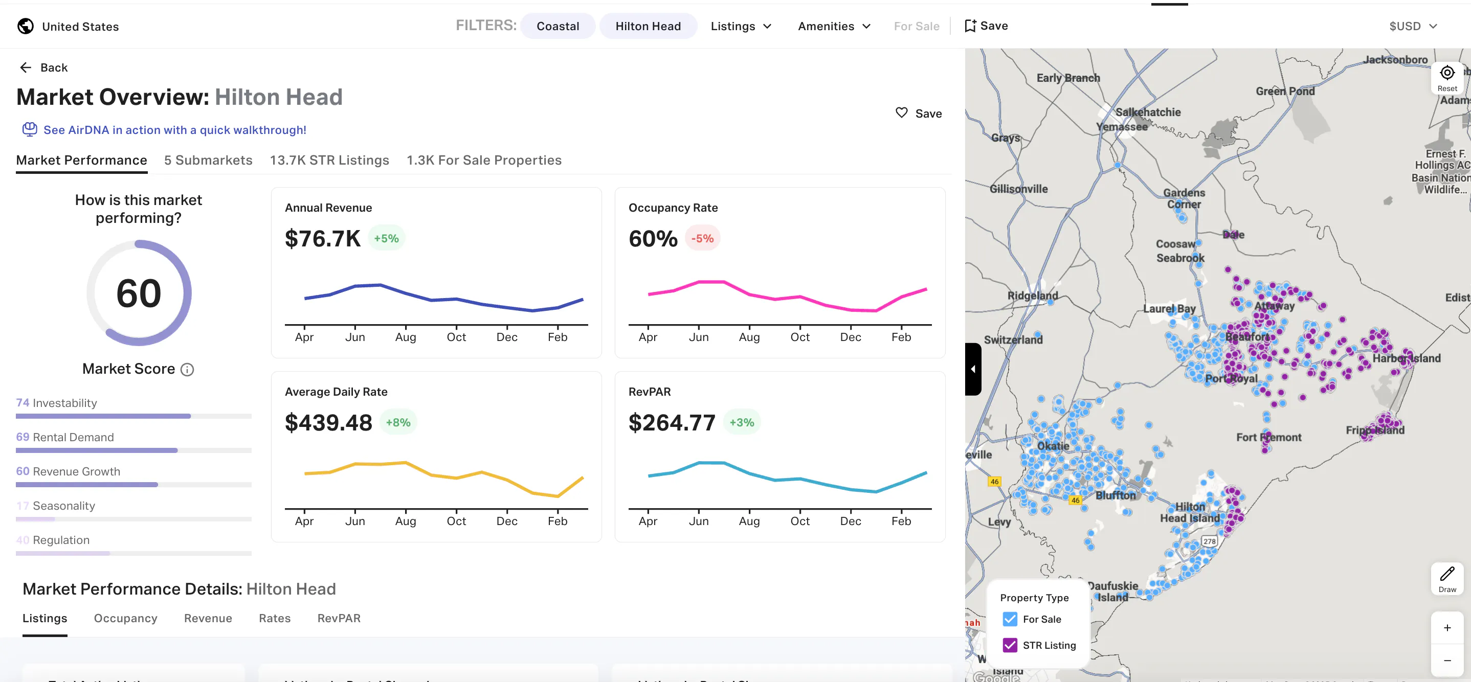 Overview of average rental income metrics for a specific market like Hilton Head
