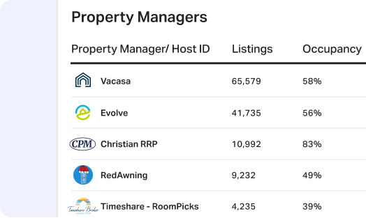 property manager