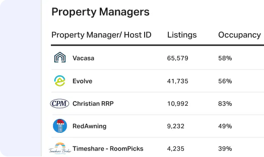 property manager