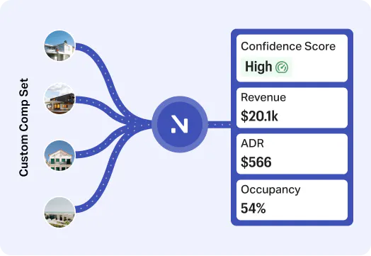 Revenue Calculator