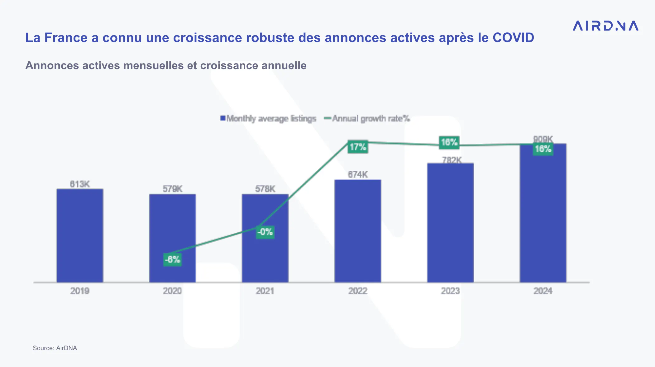 Aperçu de la France - Avril 2025