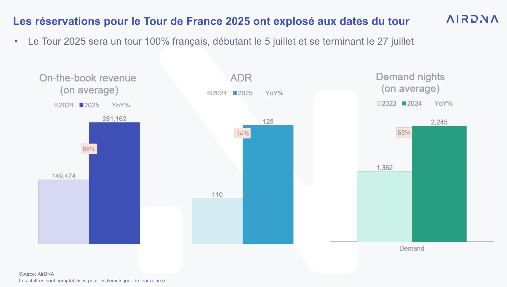 Tour de France - Avril 2025