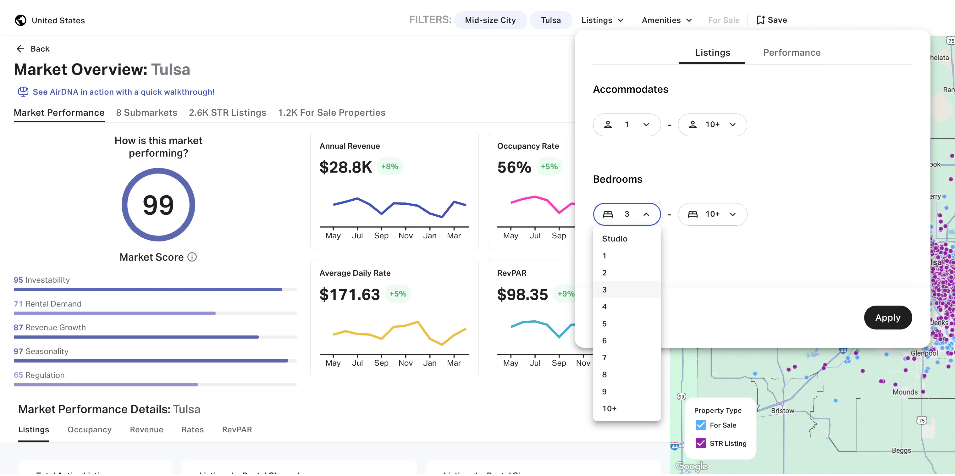 Market Overview of Tulsa with filters applied