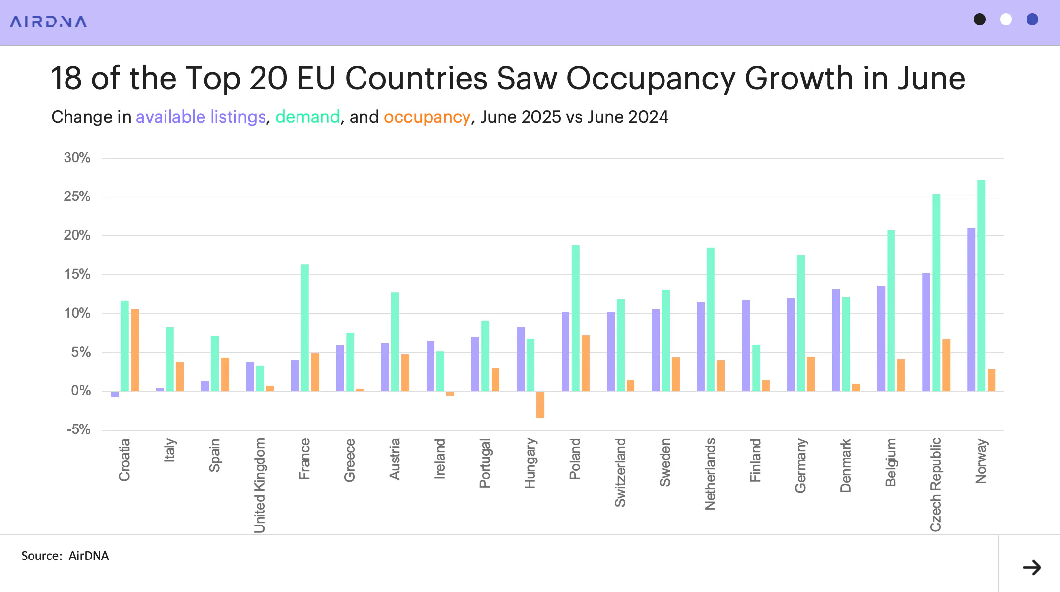 eu review june 2025 graph 5
