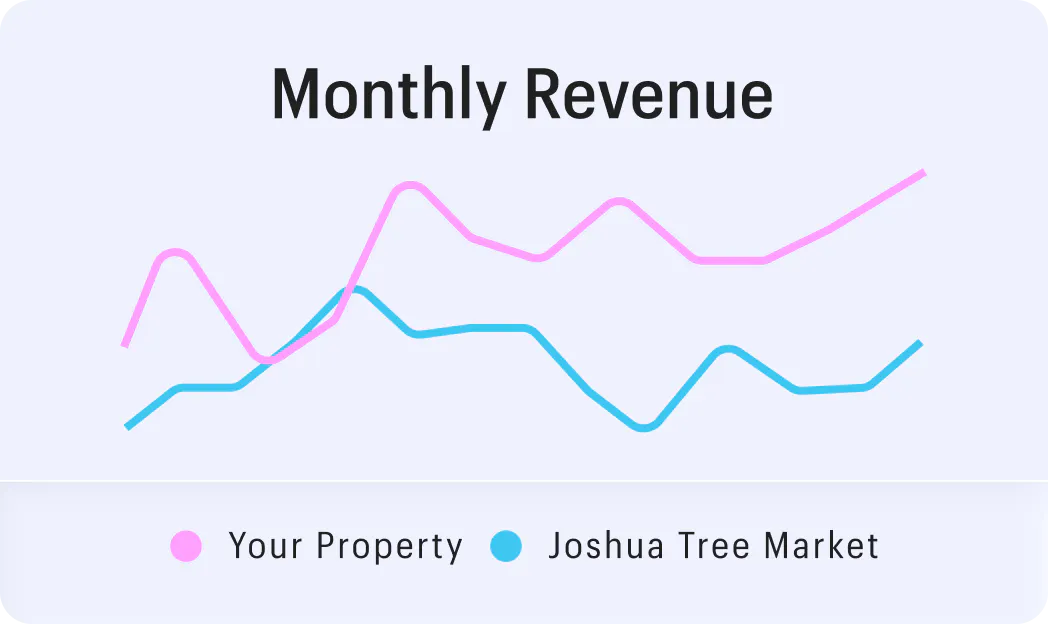 Monthly Rev