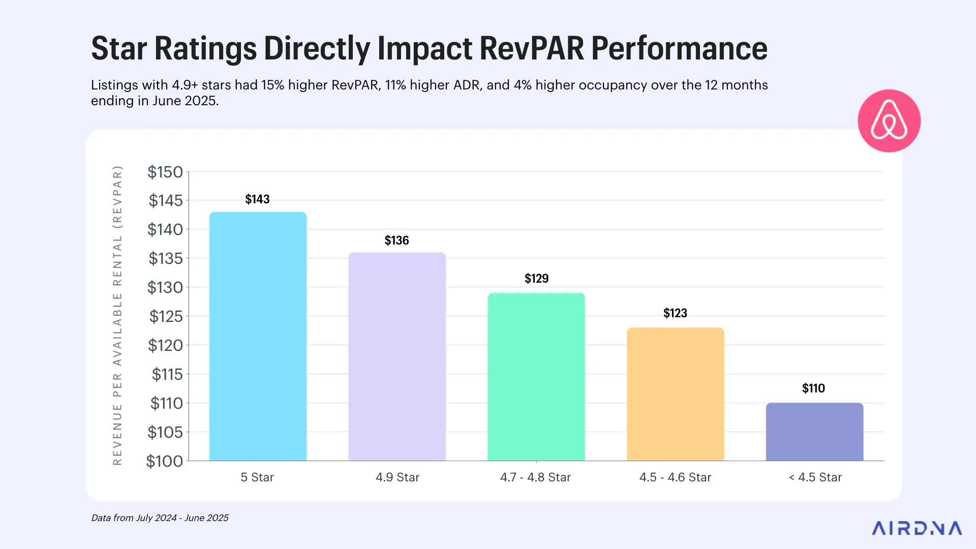 Star ratings Impact