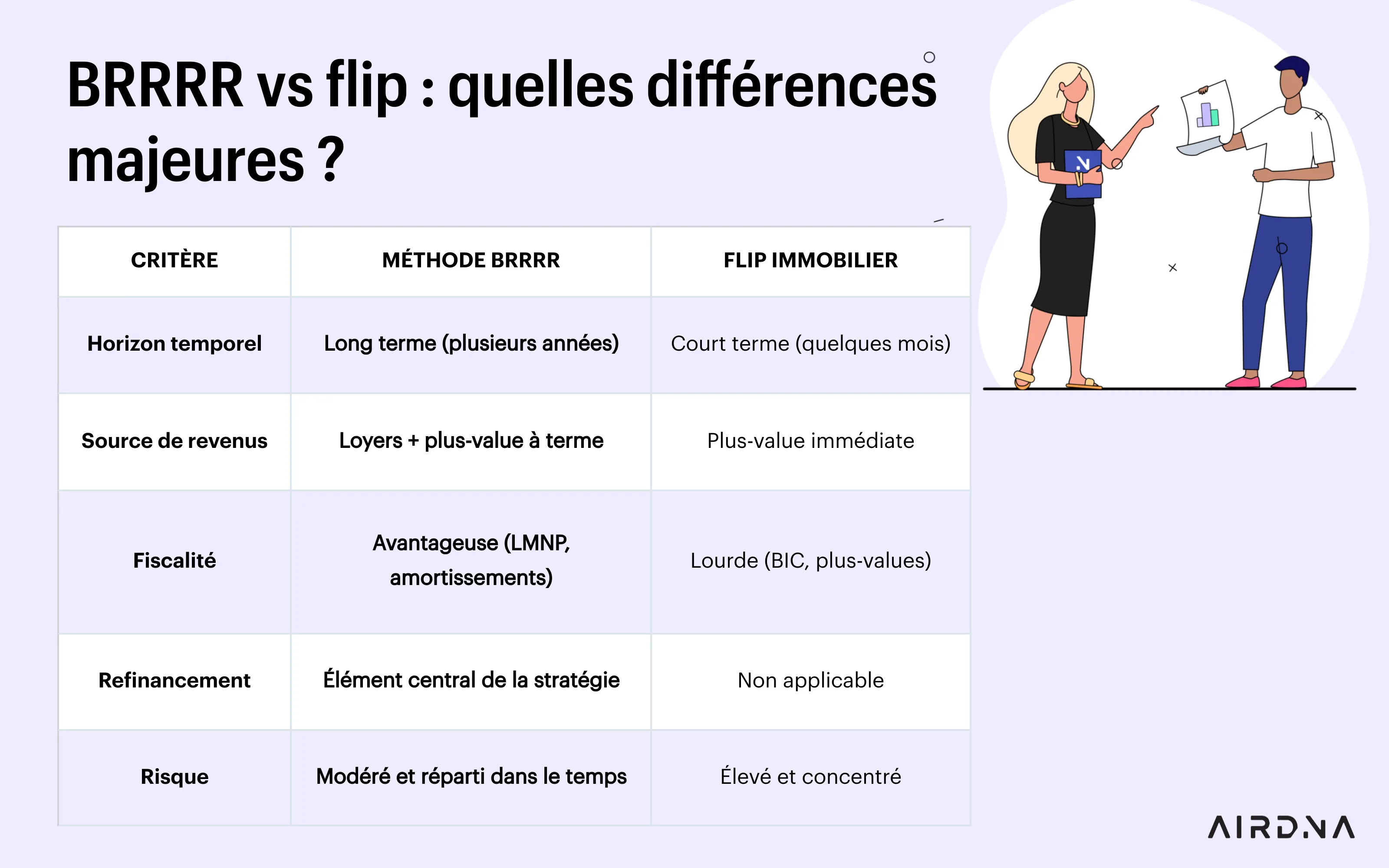 BRRRR vs flip : quelles différences majeures ?