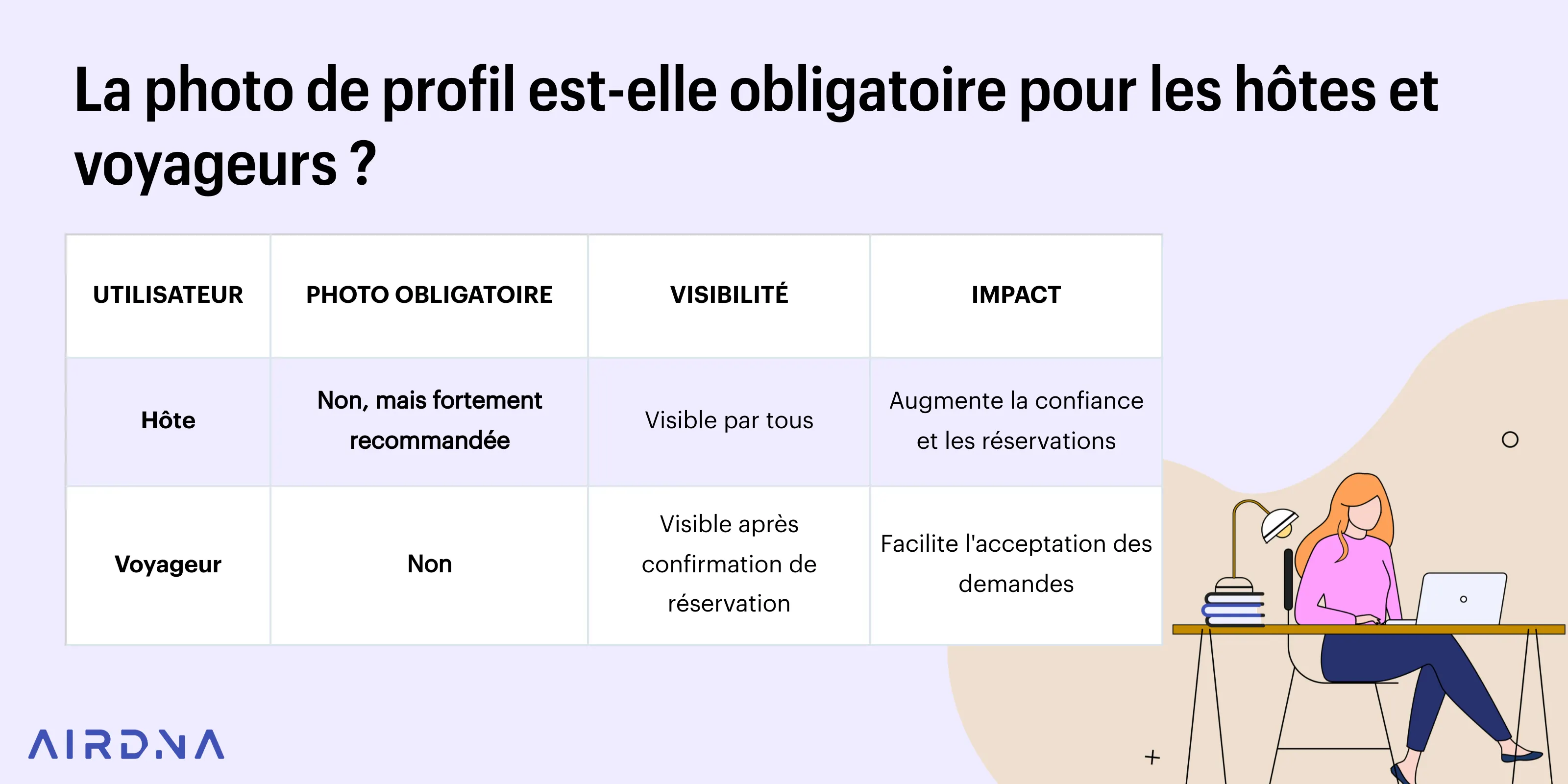 La photo de profil est-elle obligatoire pour les hôtes et voyageurs ?