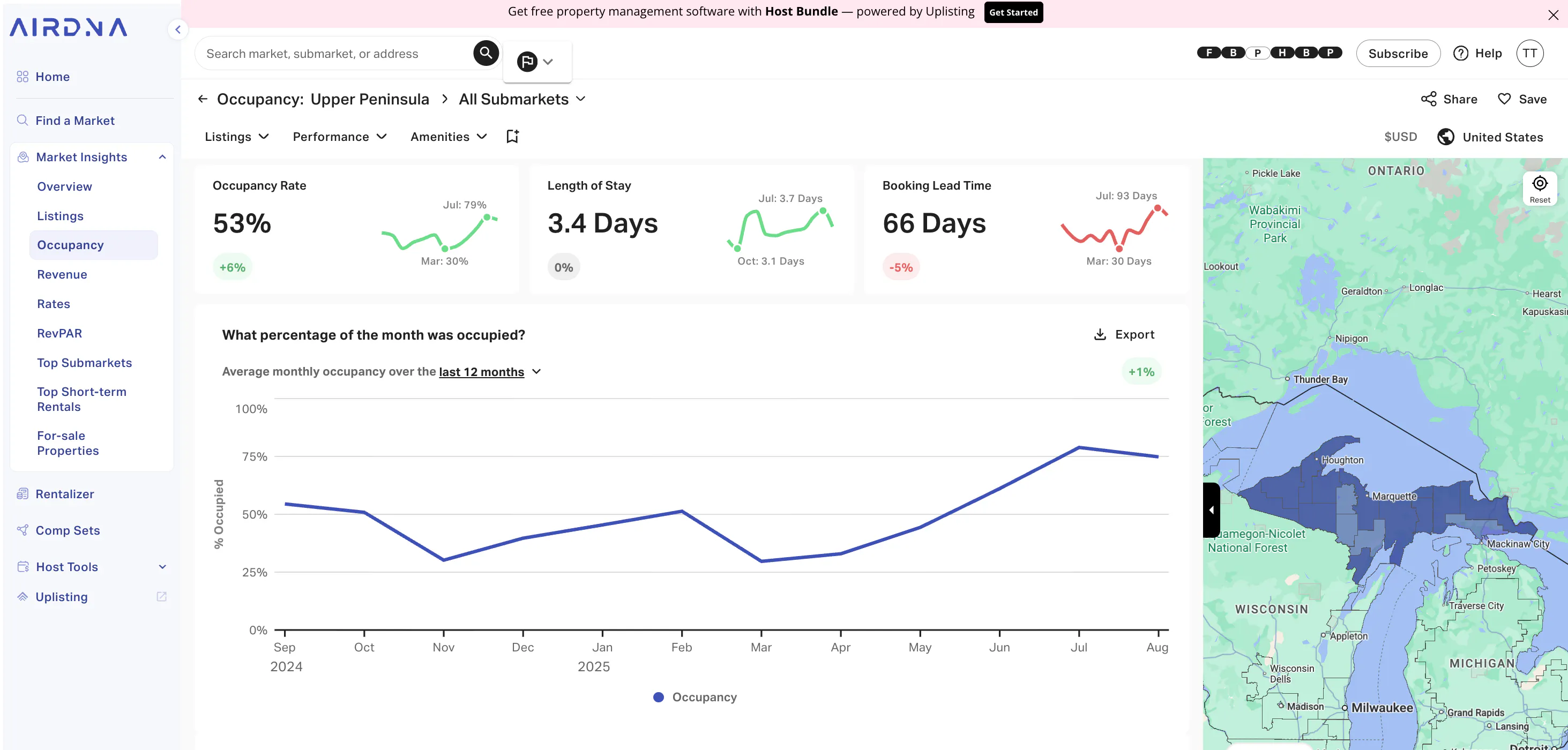 Michigan Upper Peninsula Airbnb occupancy peaks in summer at 75%, lowest Nov–Mar, shown in Market Insights graph.