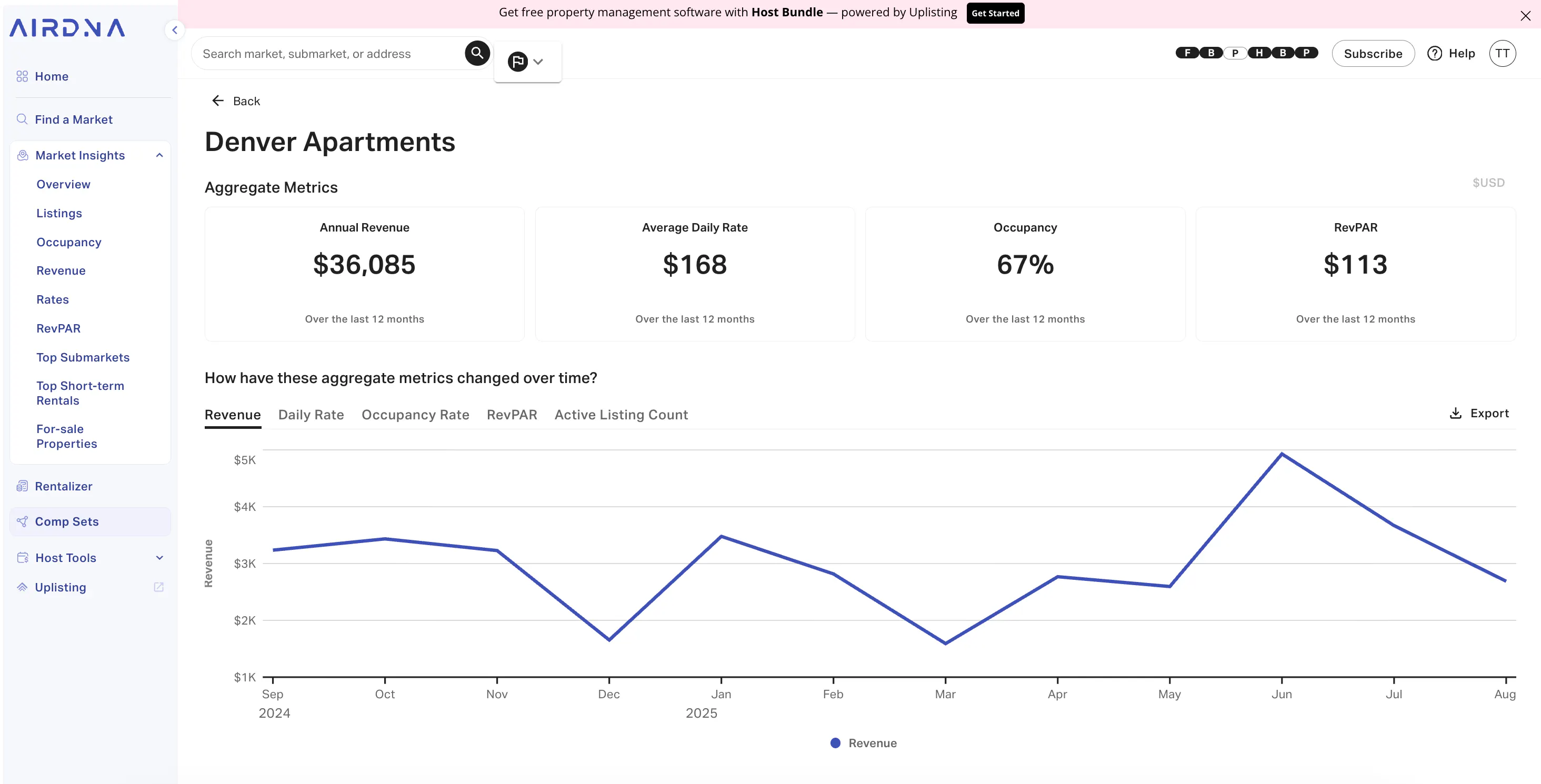 AirDNA Comp Sets for Denver Apartments, showing $36,085 Annual Revenue and a revenue trend line.