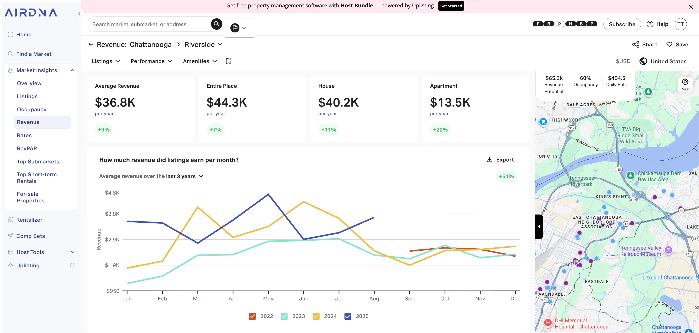 AirDNA Revenue view for Riverside, Chattanooga, showing Average Revenue of $36.8K and a chart of monthly revenue.