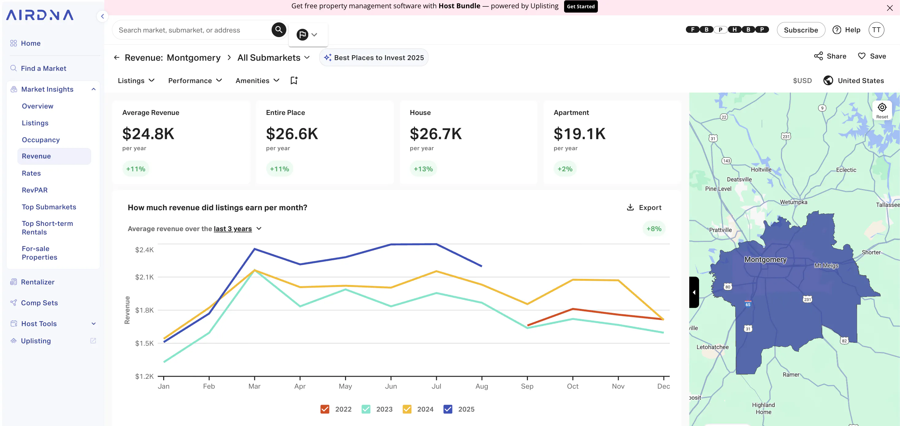 AirDNA Revenue for Montgomery, showing 24.8K in average revenue and historical data since 2022.