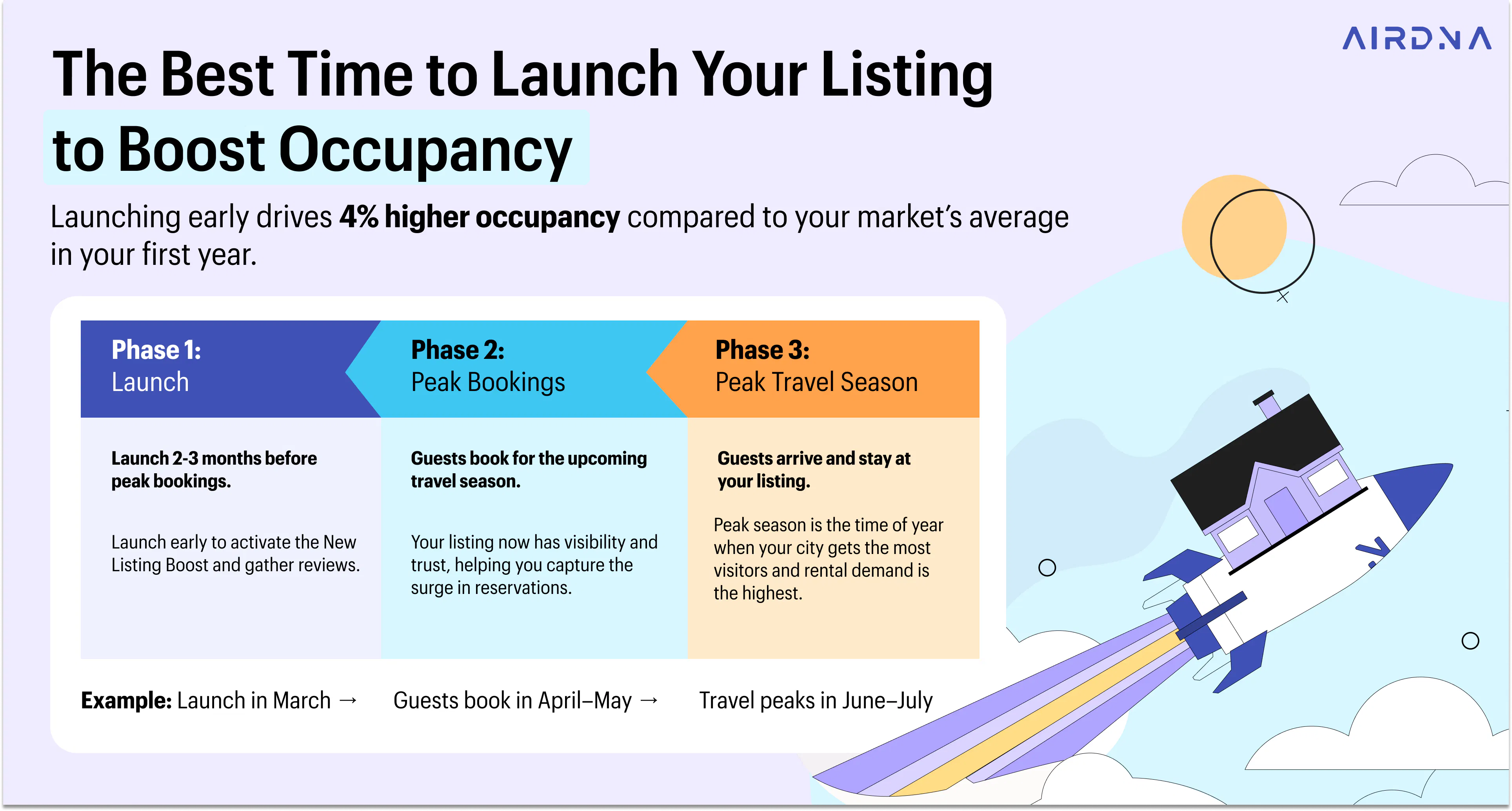 Best time to launch your airbnb listing infographic