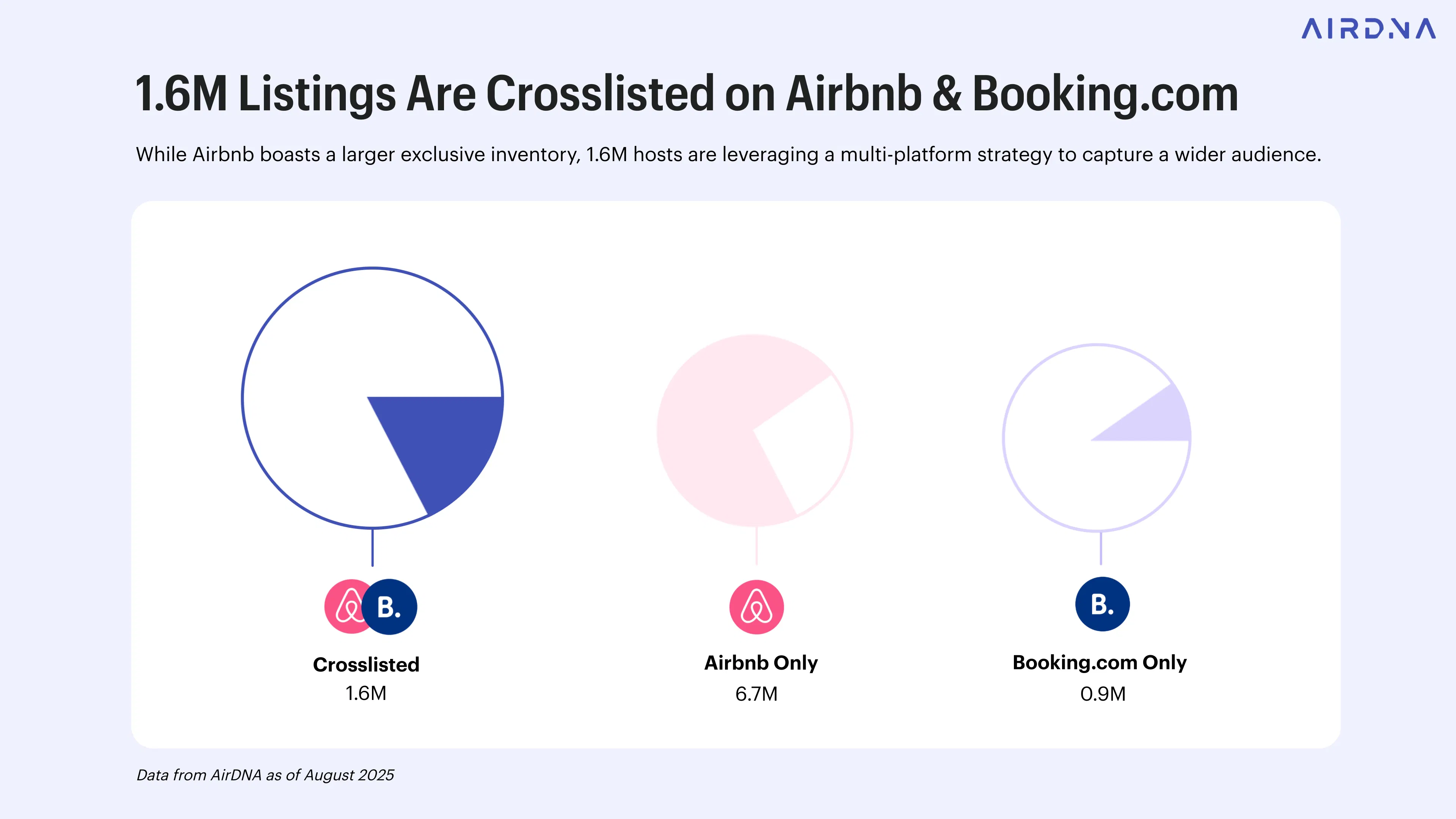 Booking.com vs Airbnb for Hosts: Which Is Better?