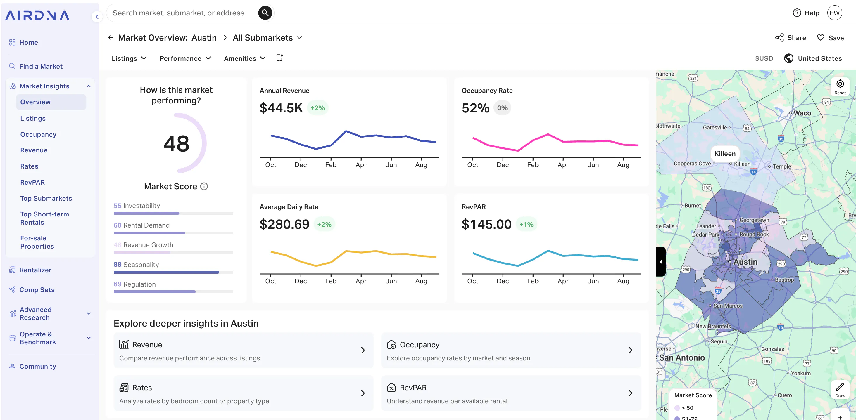 AirDNA Market Overview for Austin, TX, showing $44.5K Annual Revenue, 52% Occupancy, and a Market Score of 48