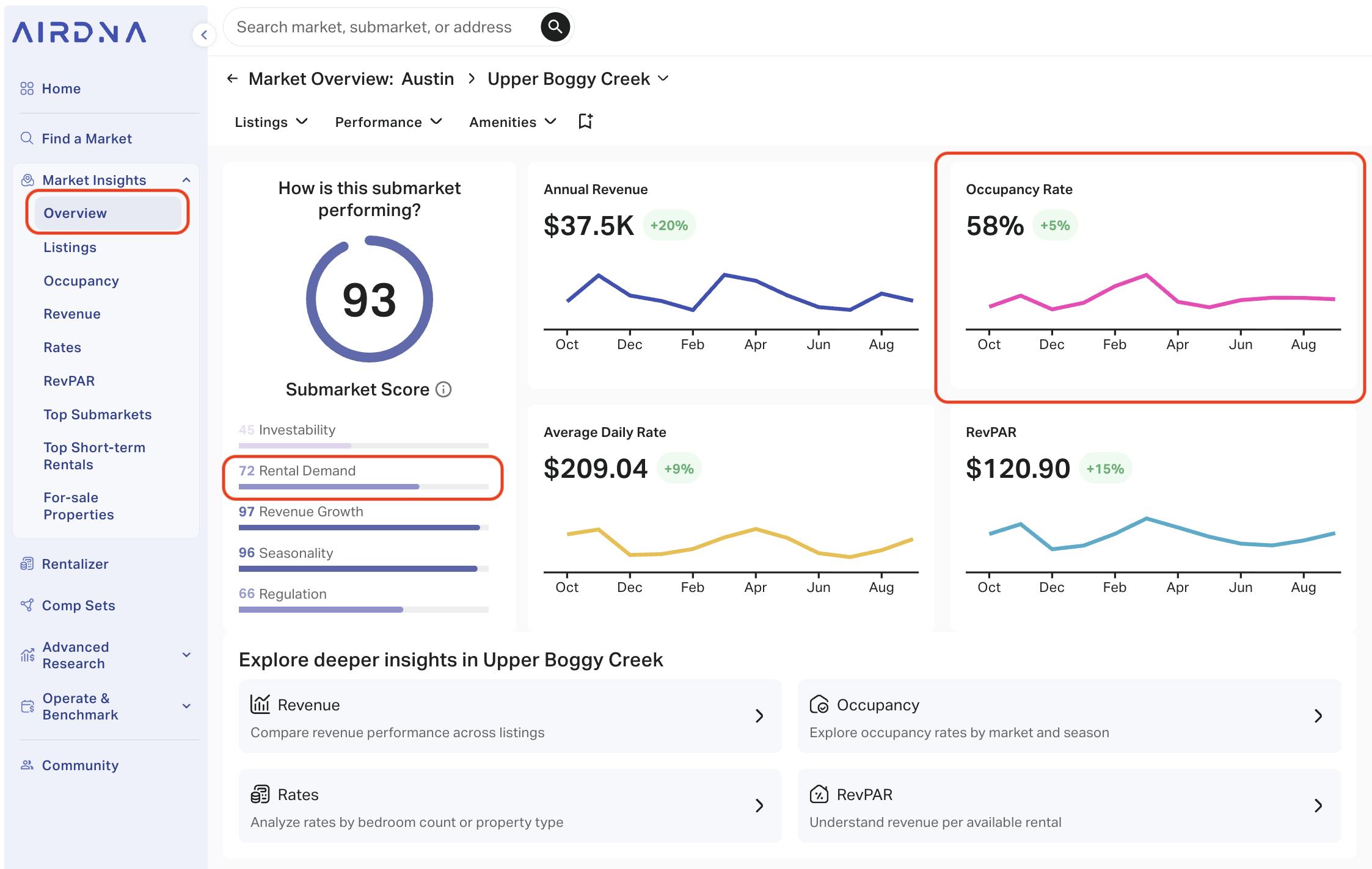 Short-Term Rental Market Analysis Guide for Investors