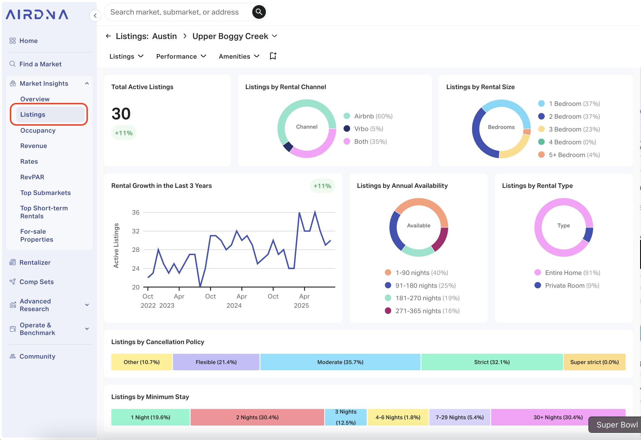 Short-Term Rental Market Analysis Guide for Investors