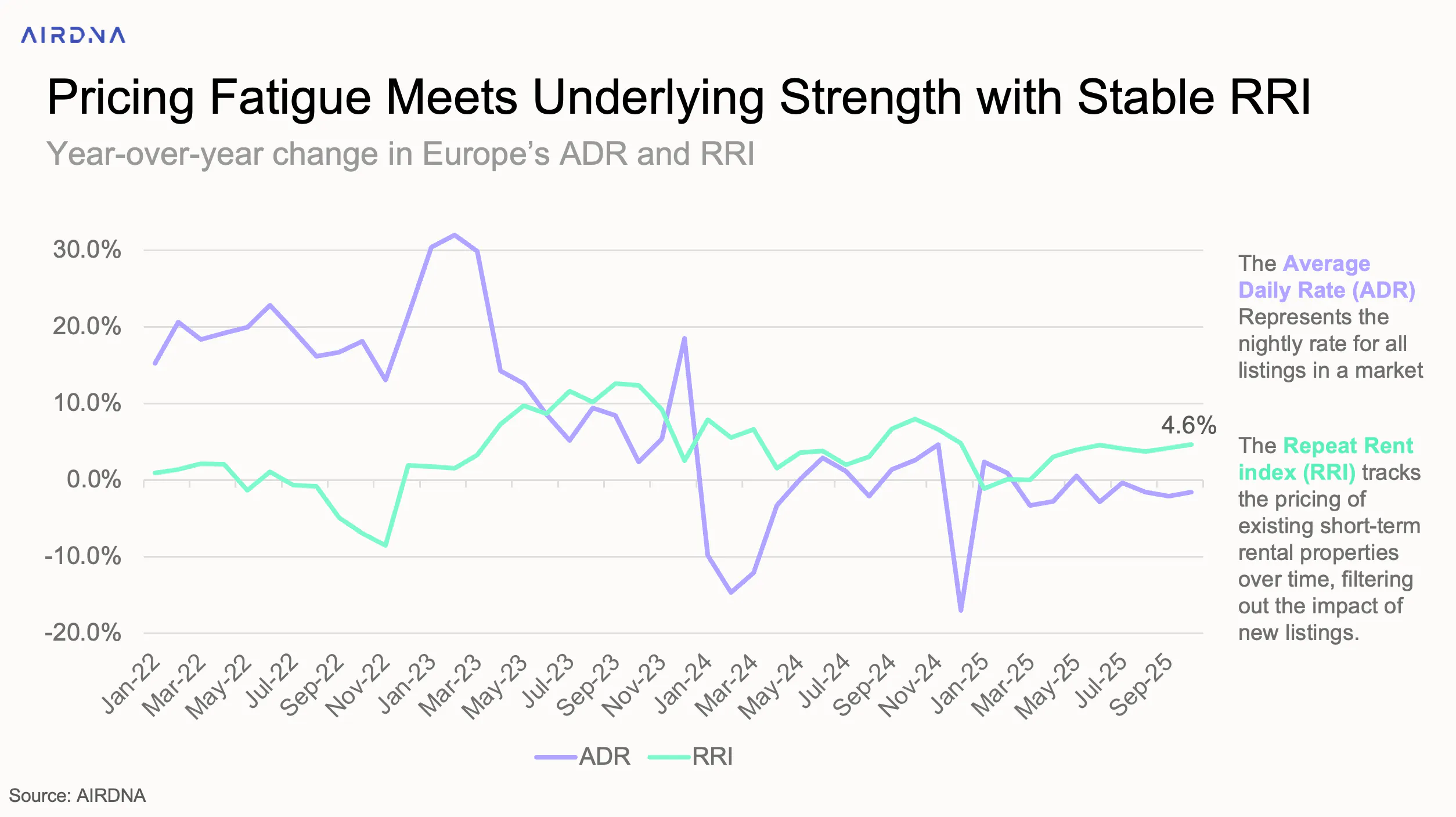 Pricing fatigue meets underlying strength with stable RRI